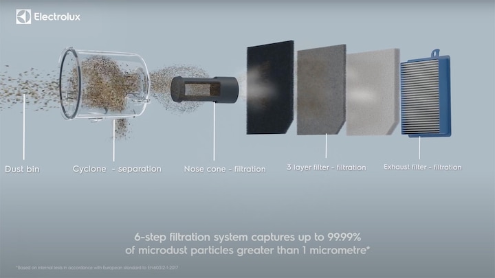 UltimateHome 700 6-Step air filtration